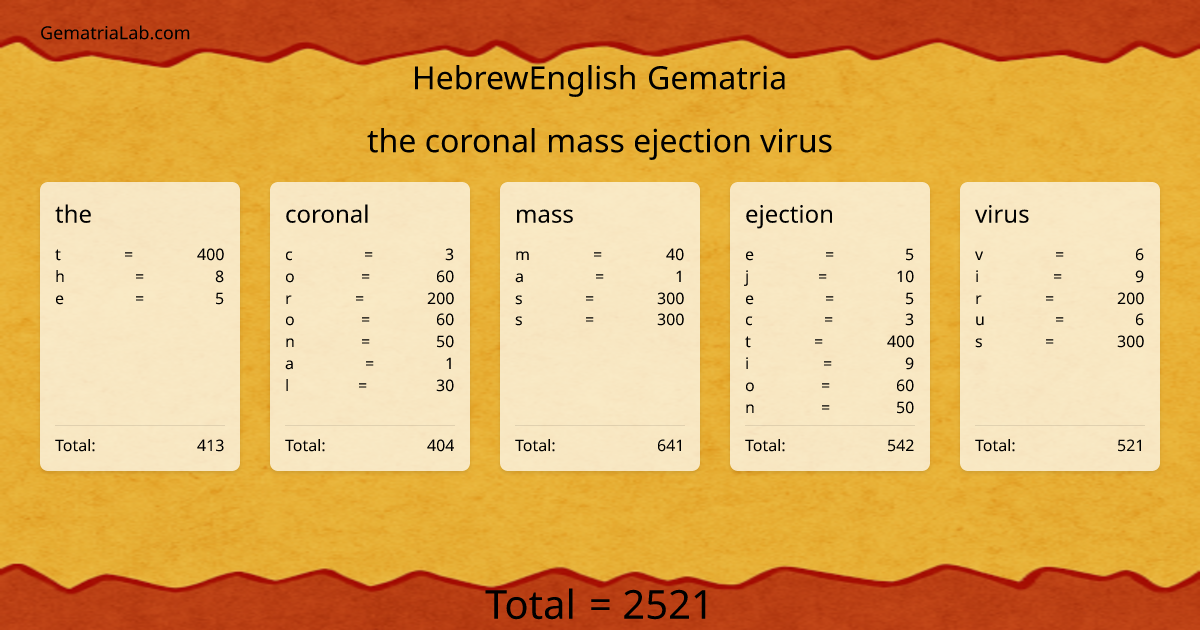the coronal mass ejection virus in hebrewEnglish Gematria